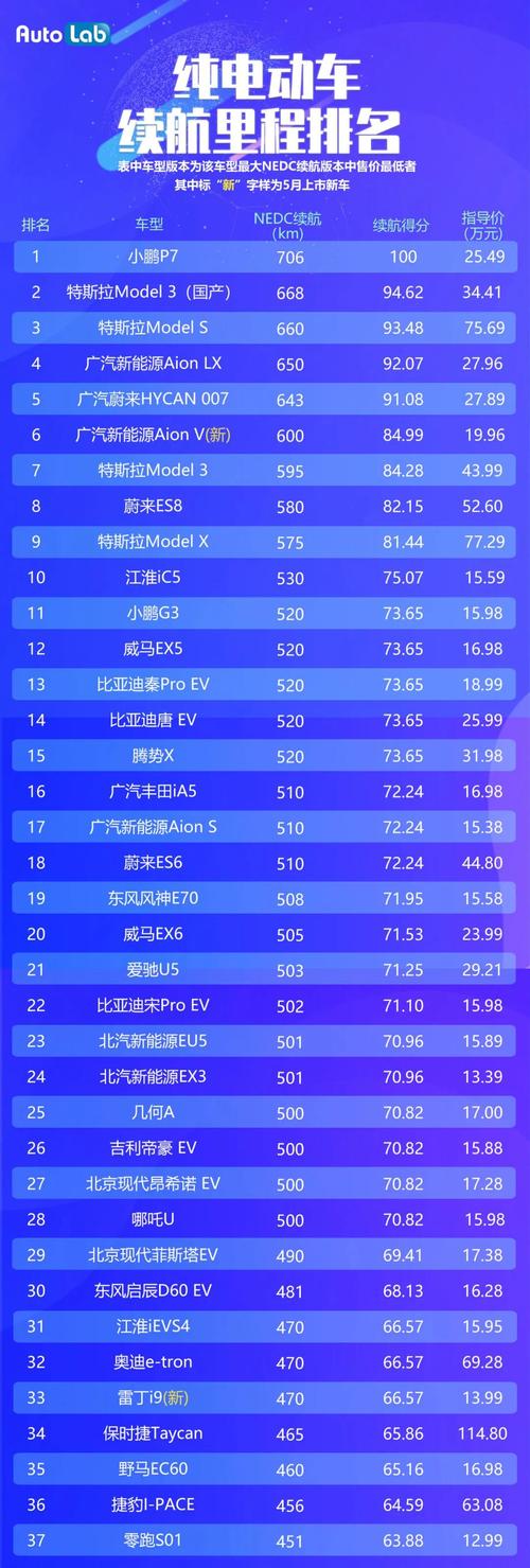 电动车排行榜 电瓶车排行榜前十名