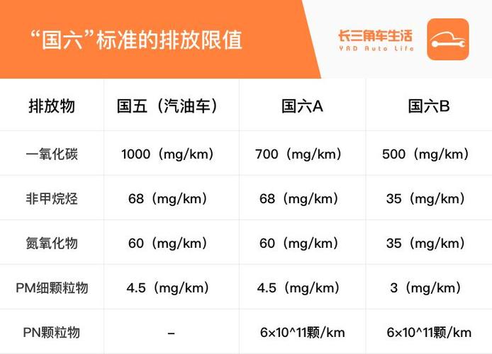 国六柴油车太坑人 国六的柴油车真不能买了