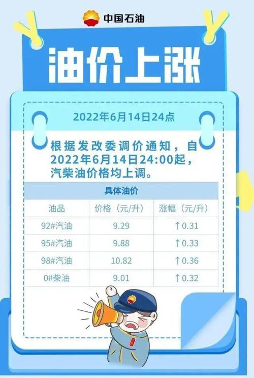 最近什么时候调整油价