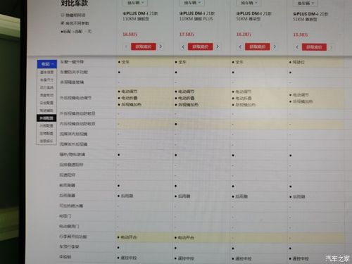 宋plusdmi 宋plusdmi参数配置