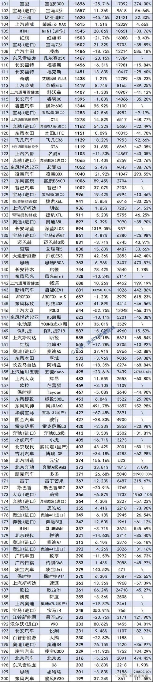 国产汽车销量排行榜