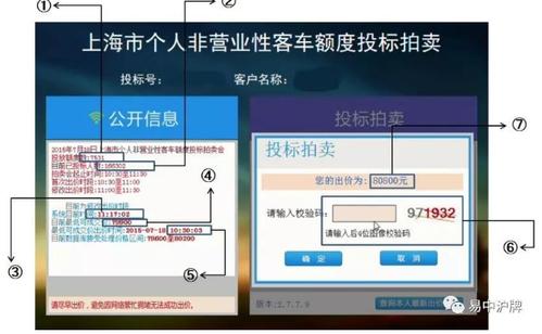 上海拍牌攻略 上海牌照拍牌攻略