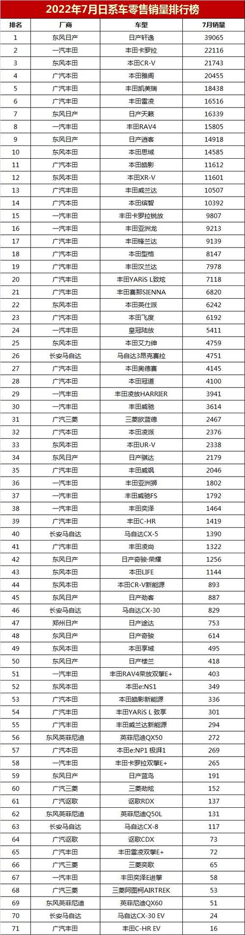 丰田汽车排行榜前十名 汽车销量排行榜2022前十名