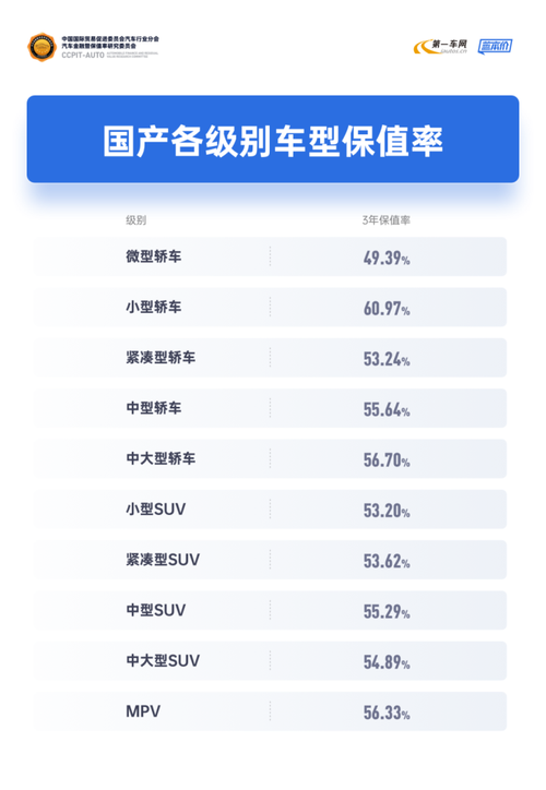 保值率高车排行榜 2021汽车保值率排名完整名单是什么,