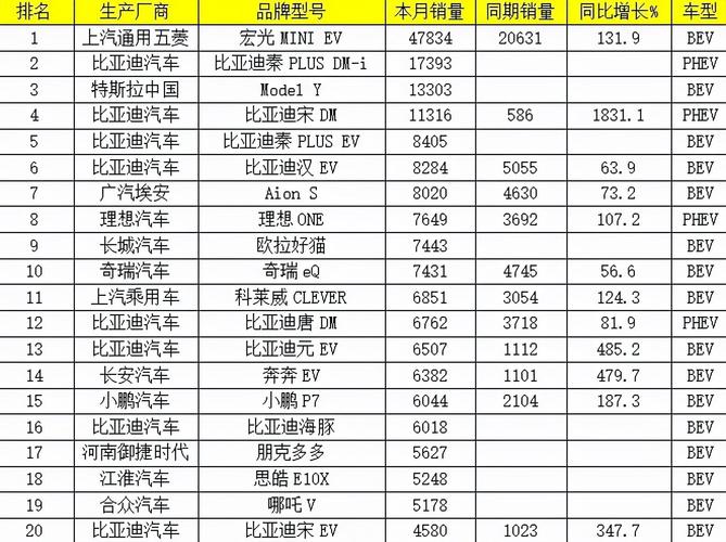 新能源电动汽车排行榜 中国十大新能源汽车排名