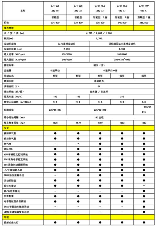 全新胜达的参数配置