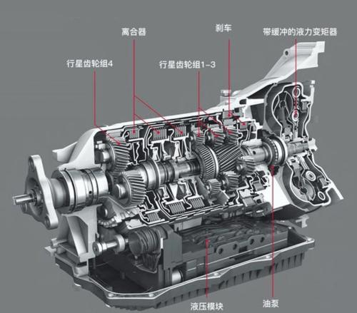 dct变速箱优缺点 dct变速箱的优缺点有哪些