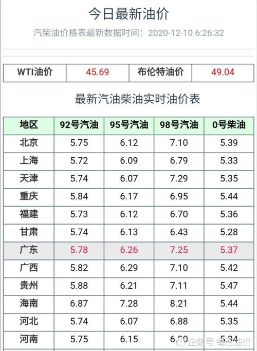 现在92号汽油价格 92号汽油价格(92号汽油价格四川)