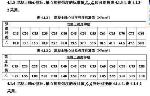 C30砼强度标准值是多少