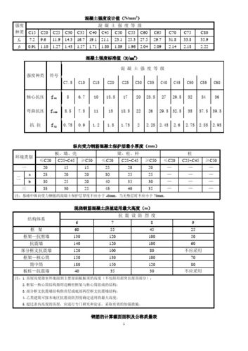 C30砼强度标准值是多少