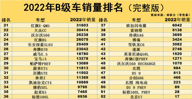 轿车销量排行 轿车销量排行