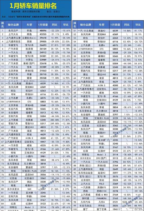 轿车销量排行 轿车销量排行