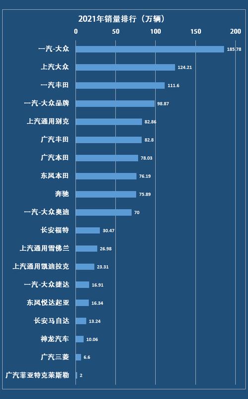 全国车辆销售排行榜2021(2021年中国乘用车销量排行)