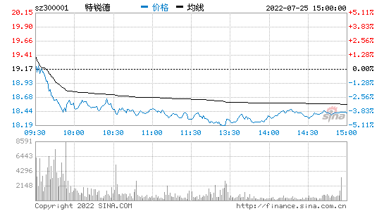 特锐德股票 特锐德股票有长期投资价值吗