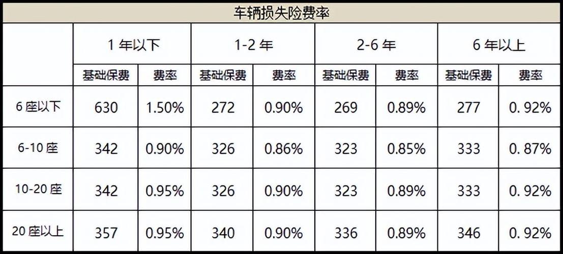 车险明细表2022价格(二手车车险明细表2022价格)