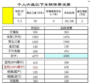 车险明细表2022价格(二手车车险明细表2022价格)