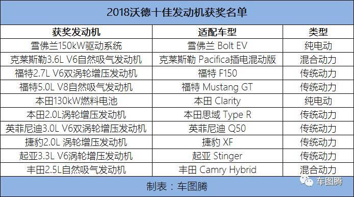 沃德十佳发动机 2022沃德十佳发动机