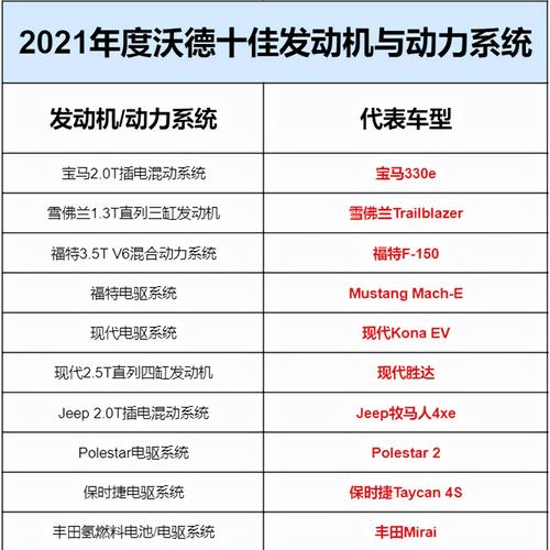 沃德十佳发动机 2022沃德十佳发动机