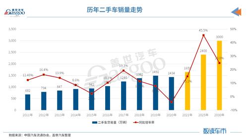 二手车为什么那么便宜 揭秘二手车市场的价格波动原因