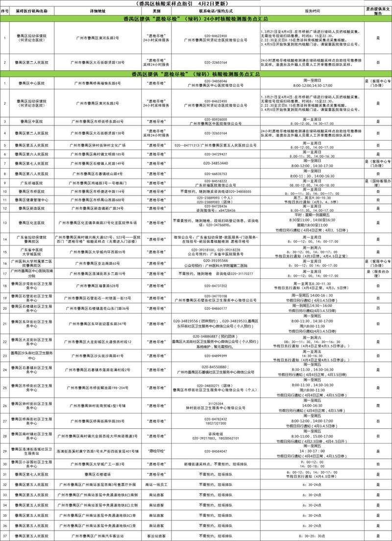 佛山新情况 2022年10月18日佛山市新冠肺炎疫情情况_