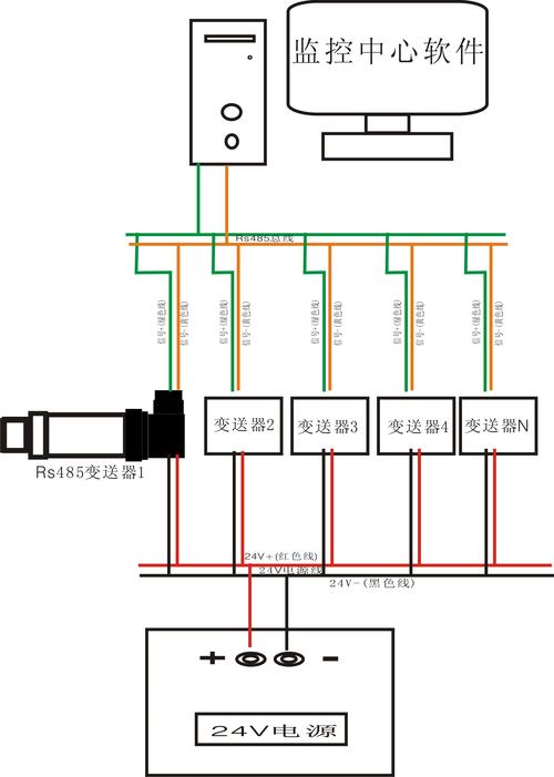 RS485和RS485线怎么接