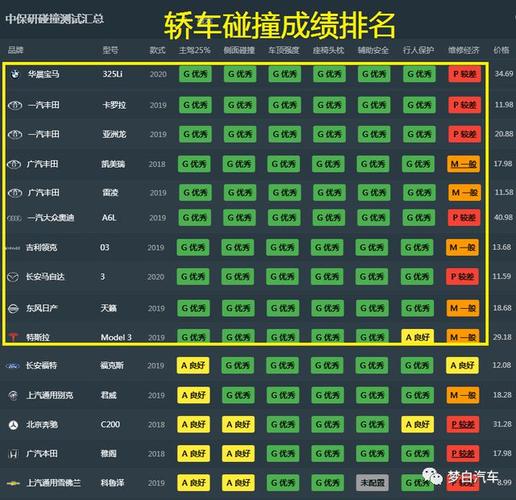 安全系数高车排名 十大安全系数最高汽车有哪些哪款值得入手