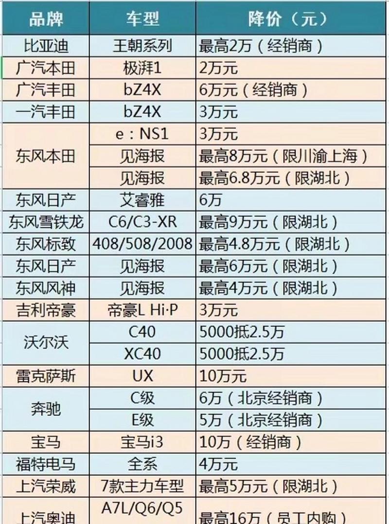 汽车降价信息 买车平台十大排名