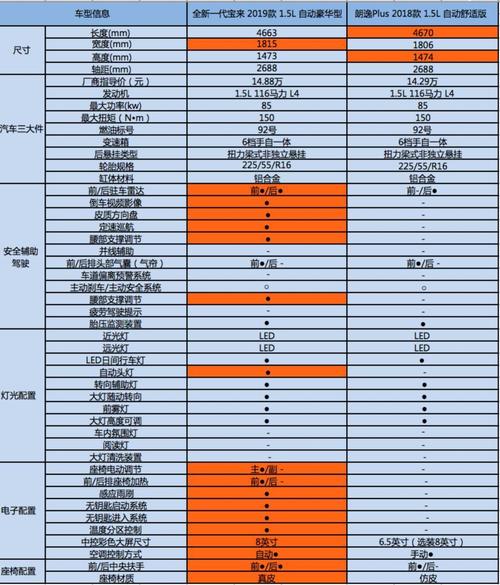 2018全新朗逸PLUS配置参数