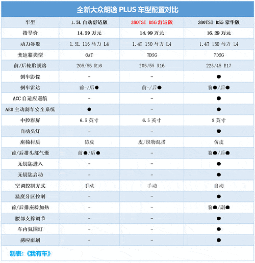 2018全新朗逸PLUS配置参数