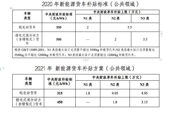 汽车置换补贴标准2021年