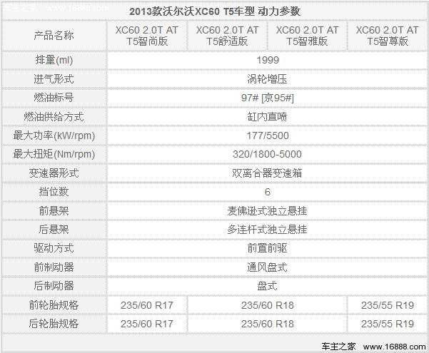 汽车参数配置比表 xc60参数配置表