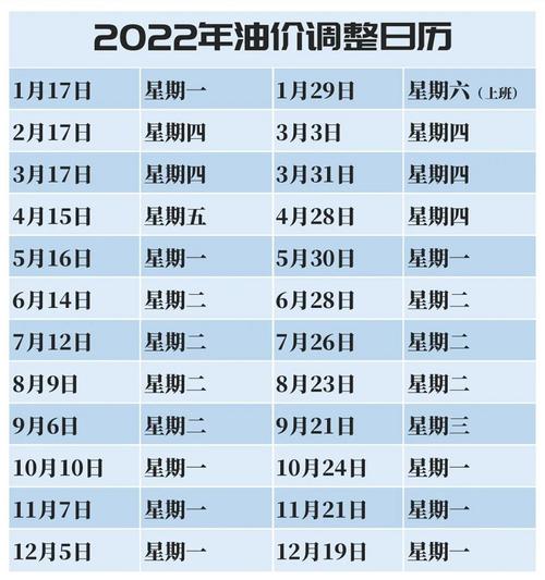 2022年油价调价窗口日期表汇总调价时间安排详解