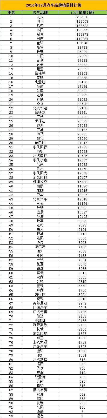 十大撩妹车排行 2021年撩妹车型排行榜