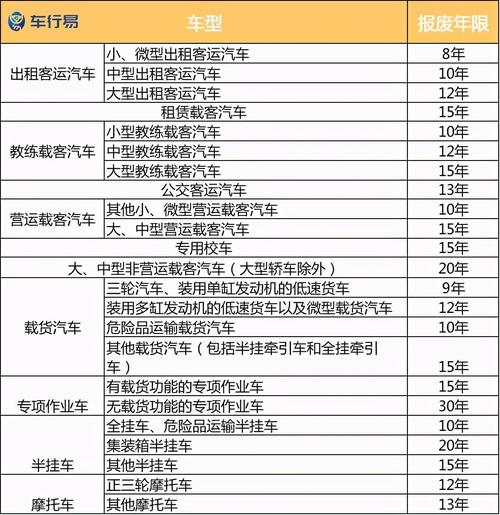 私家车强制报废年限是多少年