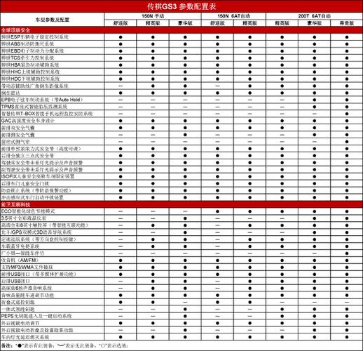 广汽传祺gs3配置 传祺GS3标配表