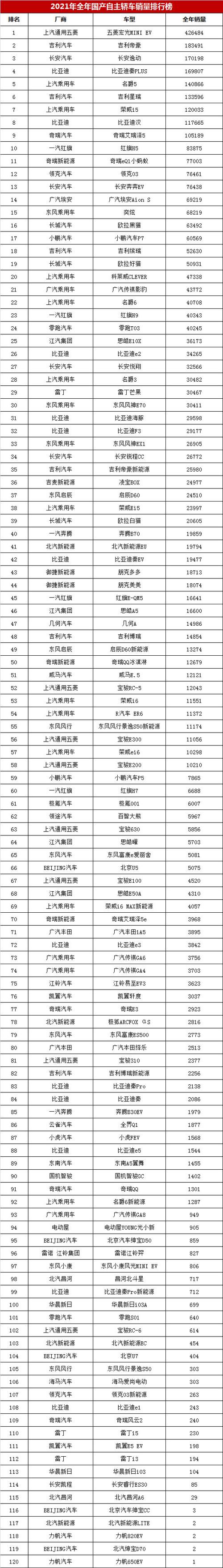 中国轿车品牌排行大全 国产品牌车排名前十名有哪些