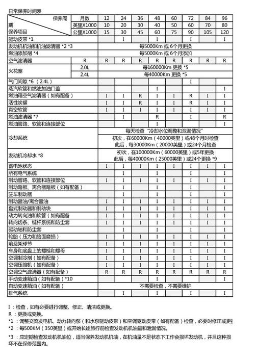 现代索纳塔八参数配置