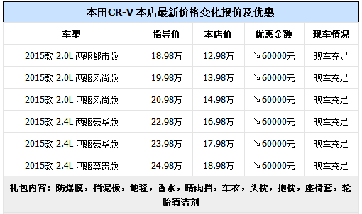 本田crv价格多少钱 本田crv报价(本田crv全款价格表)