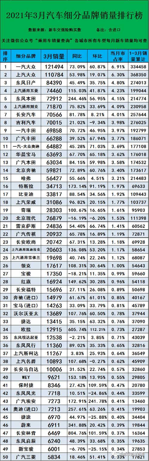 轿车销量排行榜 小轿车销售排行榜(小车销量排行榜2021前十名)