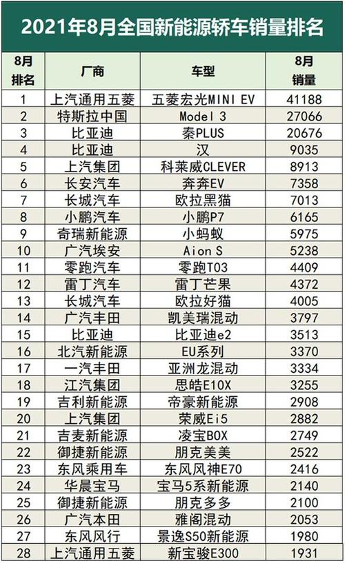 国产汽车品牌排行榜国产汽车品牌排行榜2021