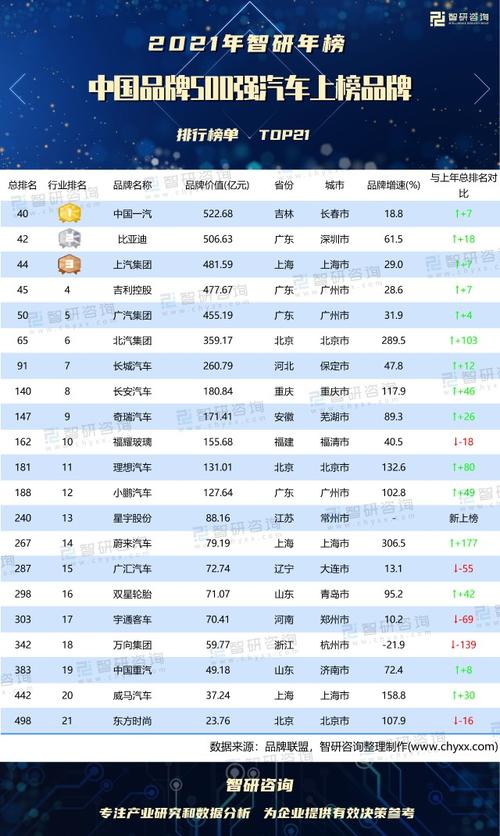 国产汽车品牌排行榜国产汽车品牌排行榜2021