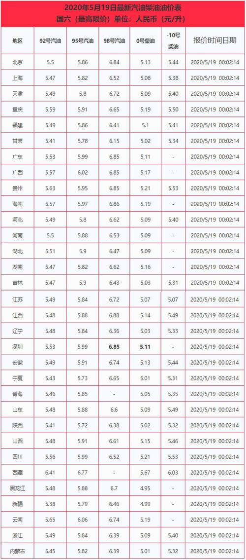 今日油价柴油价格 甘肃柴油最新价格是多少(甘肃柴油价格现在多少)