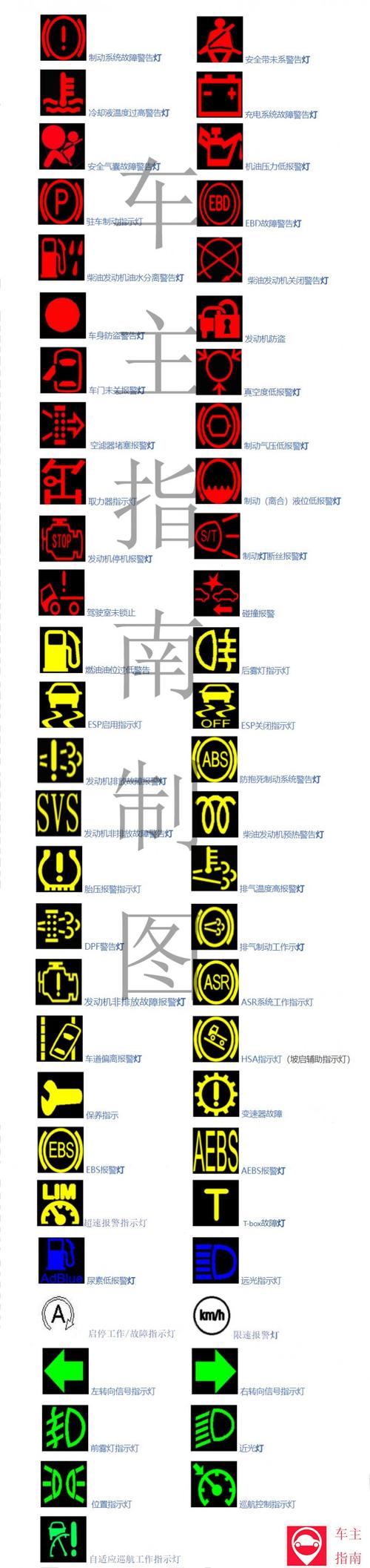 191个故障灯图解 货车仪表盘故障灯指示灯图解大全