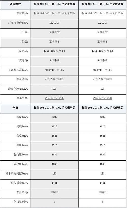 标致408参数配置表 东风标致408车重多少