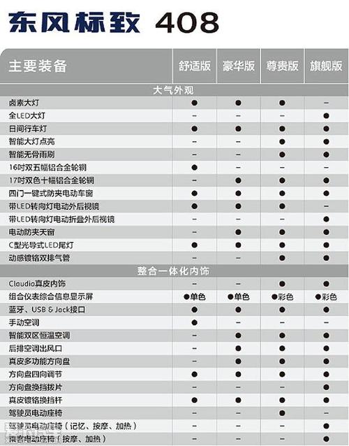 标致408参数配置表 东风标致408车重多少