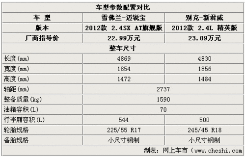 别克君威参数配置 别克君威参数