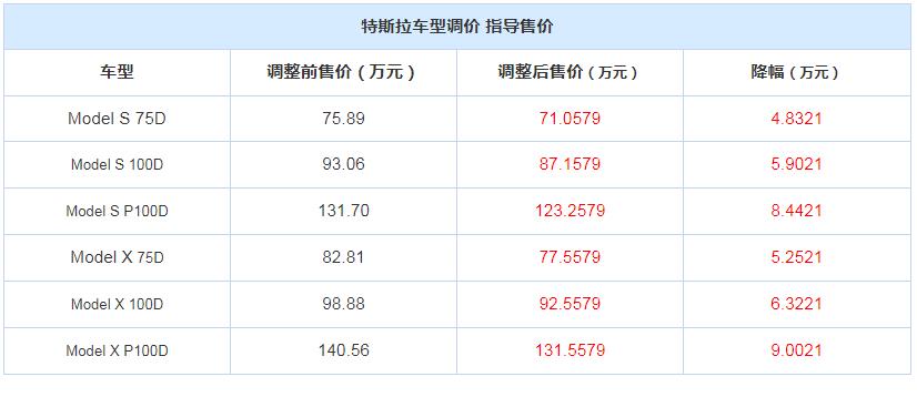 便宜特斯拉多少钱 上架秒空,你冲不冲