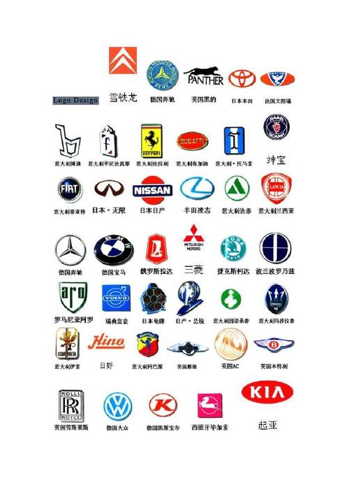 汽车品牌logo 有哪些汽车标志图片