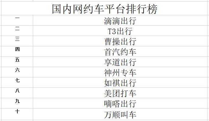 网约车平台排名 网约车平台排行榜