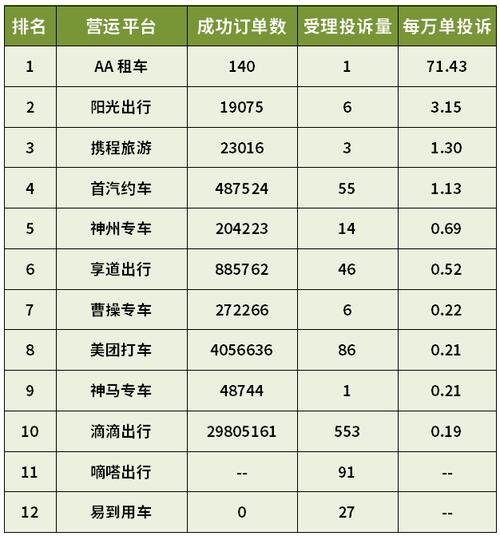 网约车平台排名 网约车平台排行榜